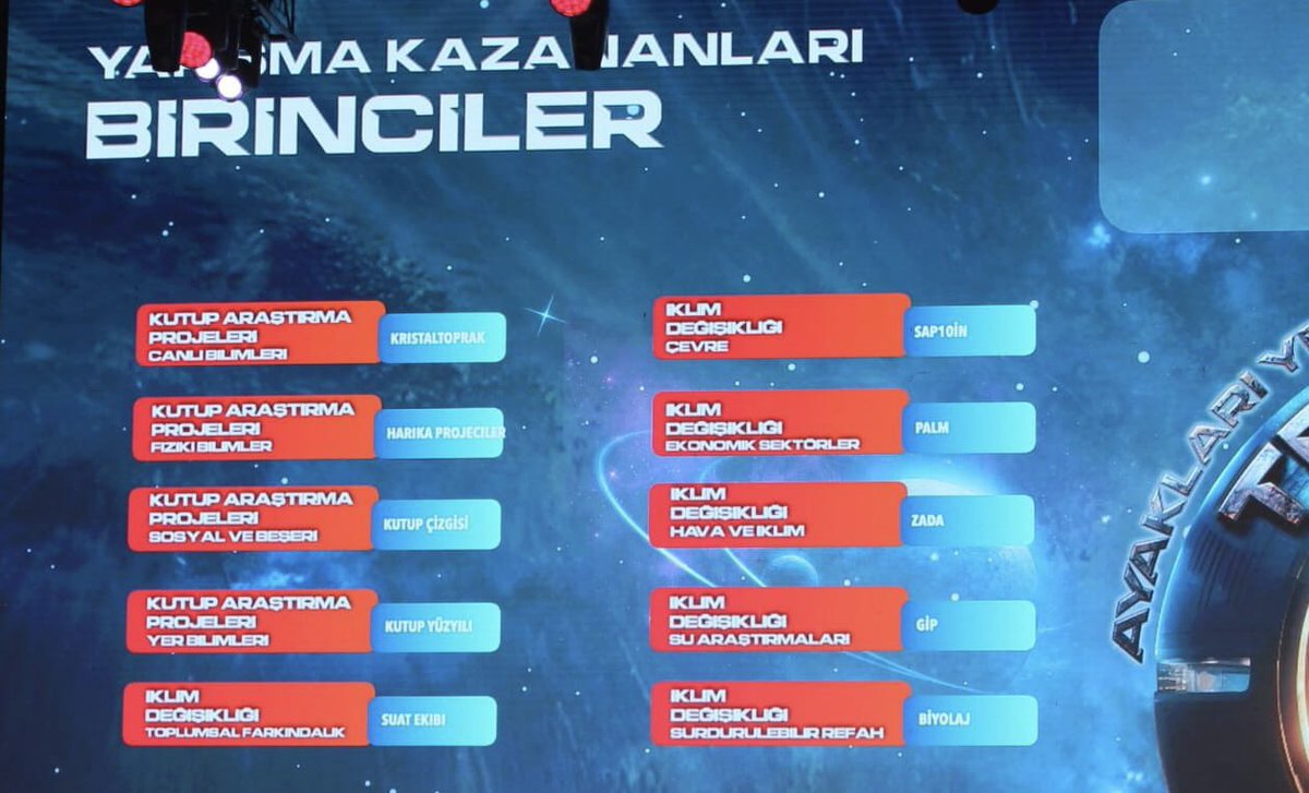 🏆#TEKNOFEST 2024 Lise Öğrencileri İklim Değişikliği Araştırma Projeleri Yarışması’nda ‘Ekonomik Sektörler’ alanında Türkiye birincisi olan Bursa Anadolu Lisesi öğrencimiz, ödülünü Cumhurbaşkanımız Sayın Recep Tayyip Erdoğan’dan teslim aldı. Öğrencimizi tebrik ediyor,