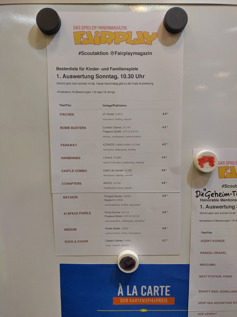 🔥🔥Aktuelle Auswertung der Scoutaktion. Sonntag 10:30 Uhr.

Bitte noch kräftig abstimmen.

#Scoutaktion #Spielessen2024

scoutaktion.de