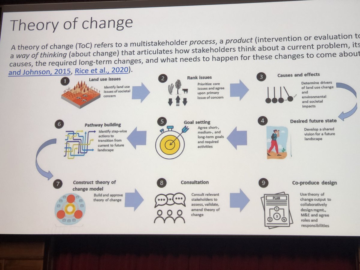 Terry Sunderland (@tchsunderland) on Twitter photo <a href="/James_D_Reed/">James Reed</a> presenting at #flare10 on behalf of the <a href="/Colandscaped/">Coland</a> team on navigating integrated landscape management in northern Ghana using a theory of change approach. The challenges of contested landscapes!
<a href="/FLAREglobal/">FLARE Network</a>
<a href="/CIFOR_ICRAF/">CIFOR-ICRAF</a>
<a href="/UBCForestry/">@forestry.ubc.ca on Bluesky</a>
<a href="/UVA/">UVA</a> <a href="/James_D_Reed/">James Reed</a> presenting at #flare10 on behalf of the <a href="/Colandscaped/">Coland</a> team on navigating integrated landscape management in northern Ghana using a theory of change approach. The challenges of contested landscapes!
<a href="/FLAREglobal/">FLARE Network</a>
<a href="/CIFOR_ICRAF/">CIFOR-ICRAF</a>
<a href="/UBCForestry/">@forestry.ubc.ca on Bluesky</a>
<a href="/UVA/">UVA</a>
