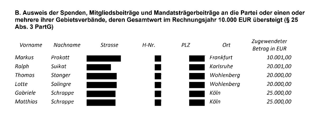 Es ist eine Lüge und Desinformation der Grünen <a href="/ViolavonCramon/">Viola von Cramon 🇺🇦🇪🇺</a> wenn diese wider besseren Wissens verbreitet, der BSW Verein würde der Umgehung der Vorgaben des Parteienrechts dienen. 

Herrn Habeck sind ähnliche Unwahrheiten ja schon mal auf die Füße gefallen. Er musste eine