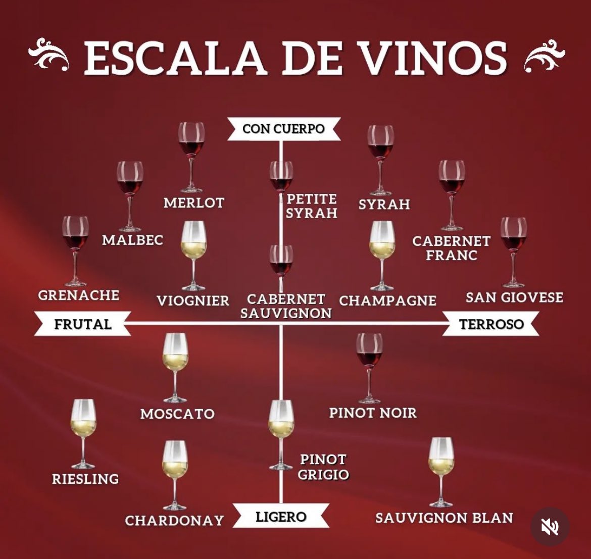Escala para escoger el #vino