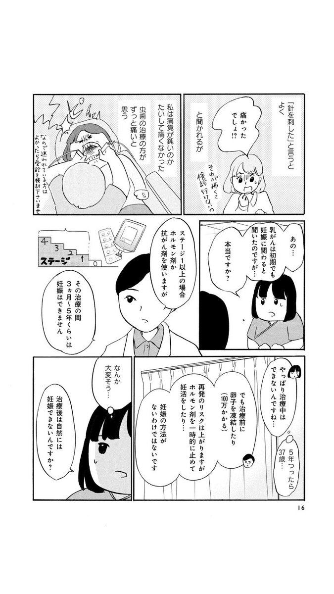 32歳、乳がんと診断される
4/6 