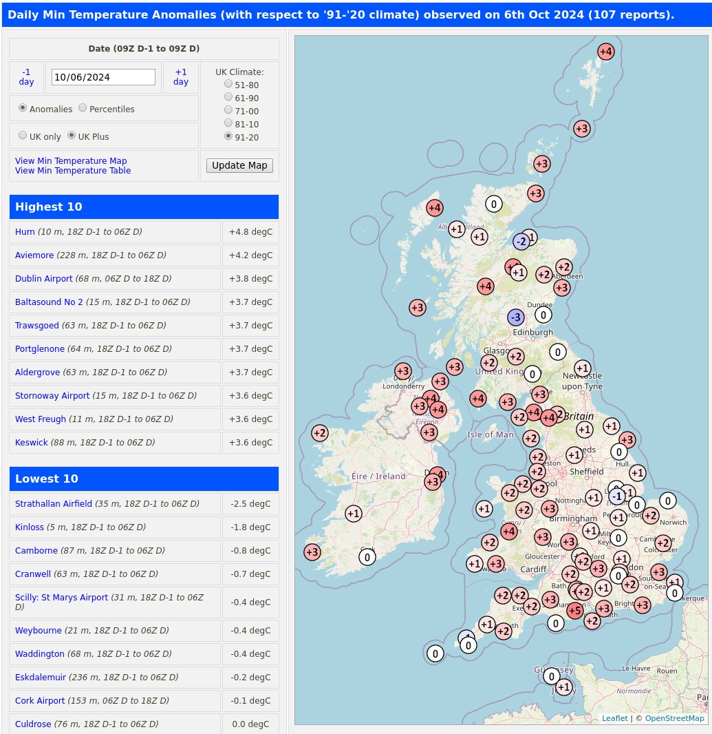RoostWeather's tweet image. 6th October minimum temperatures and anomalies (compared to '91-'20 average) from the 03xxx SYNOP sites.

#Strathallan Airfield was the coldest low-level (&amp;lt;=250m) location with a min #temperature of 4.1C.

roostweather.com/ukobs/mintemp_…