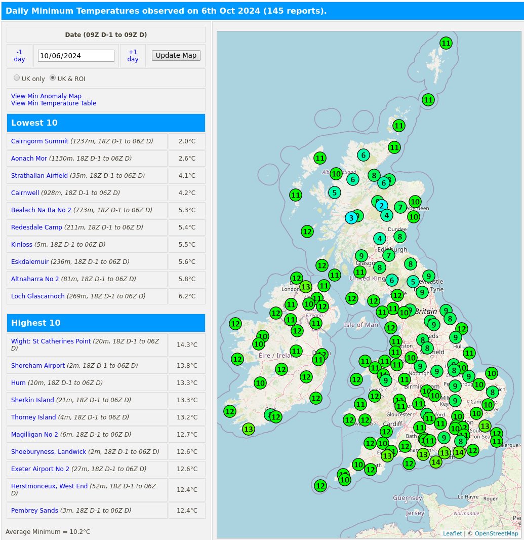 RoostWeather's tweet image. 6th October minimum temperatures and anomalies (compared to '91-'20 average) from the 03xxx SYNOP sites.

#Strathallan Airfield was the coldest low-level (&amp;lt;=250m) location with a min #temperature of 4.1C.

roostweather.com/ukobs/mintemp_…