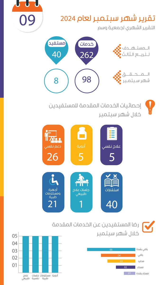 جمعية وسم للتصلب المتعدد tweet media
