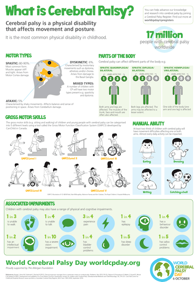 Cerebral Palsy United FC tweet media