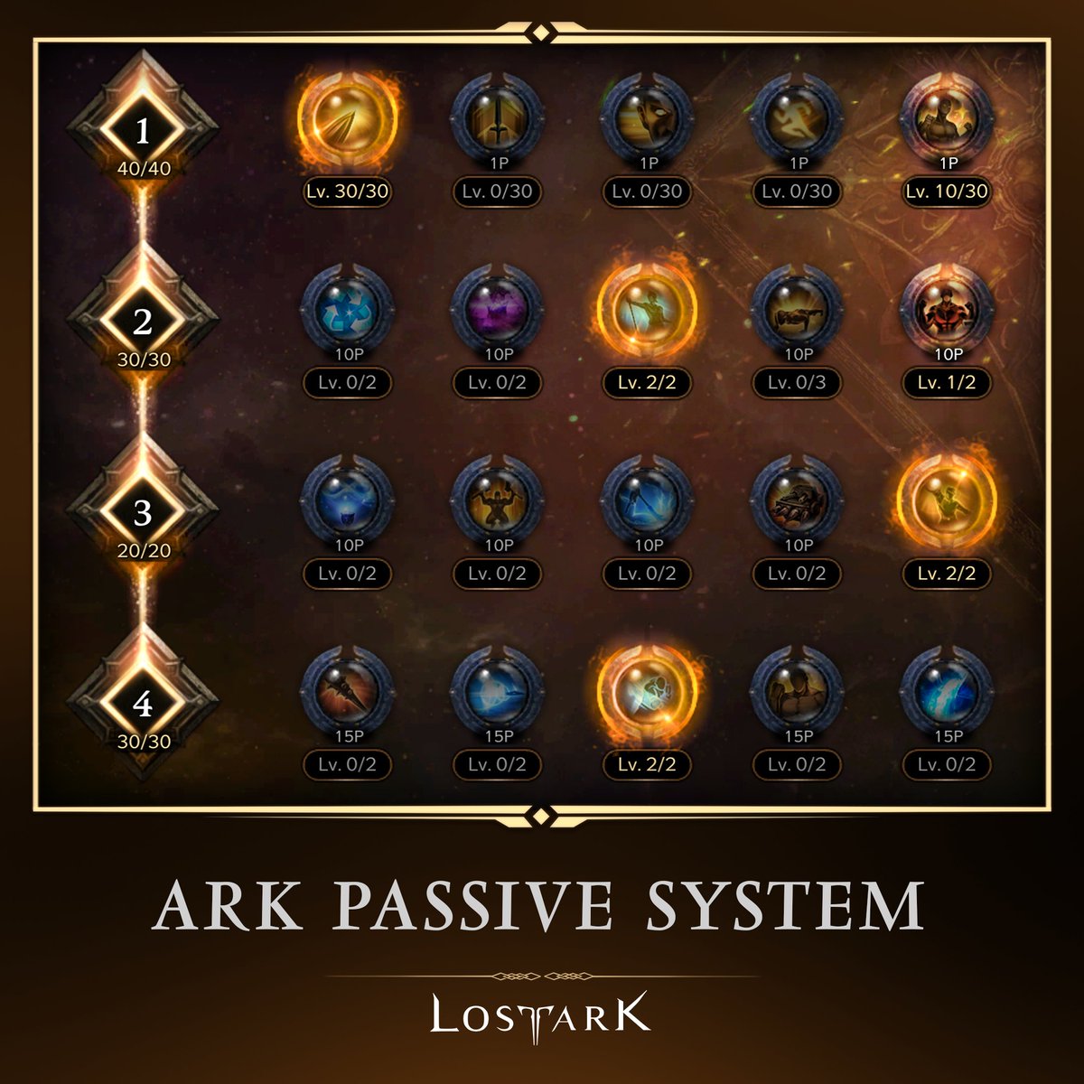 Lost Ark tweet media