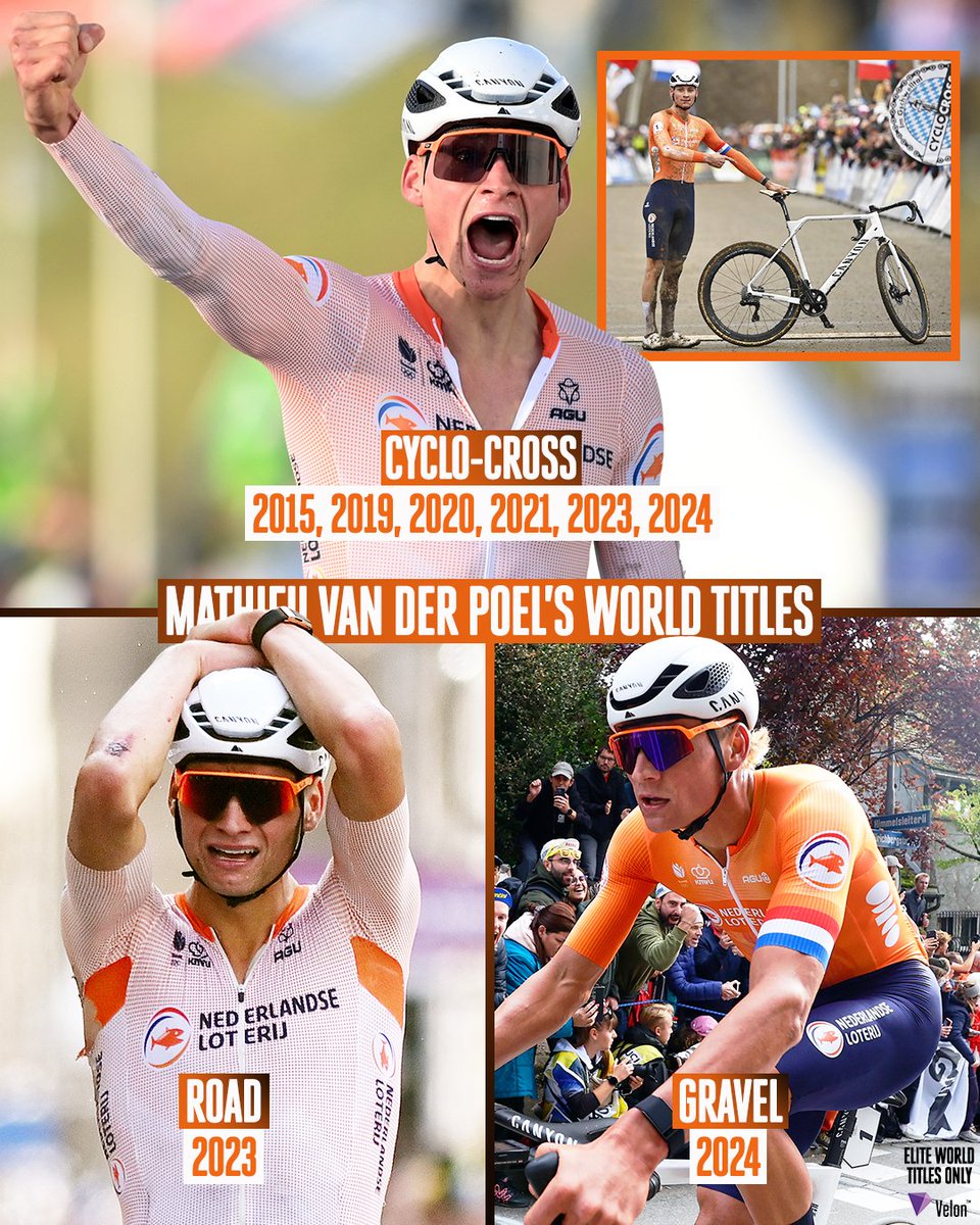 VelonCC's tweet photo. World champ in 𝗧𝗛𝗥𝗘𝗘 disciplines 🌈

Mathieu Van der Poel has added the gravel world title to the six in cyclo-cross and one on the road he had already won.

He also won two world titles in cyclo-cross and one on the road as a junior.

📸 Getty Images
_______
🌏 #Leuven2024 https://t.co/AQx0hXdTZs