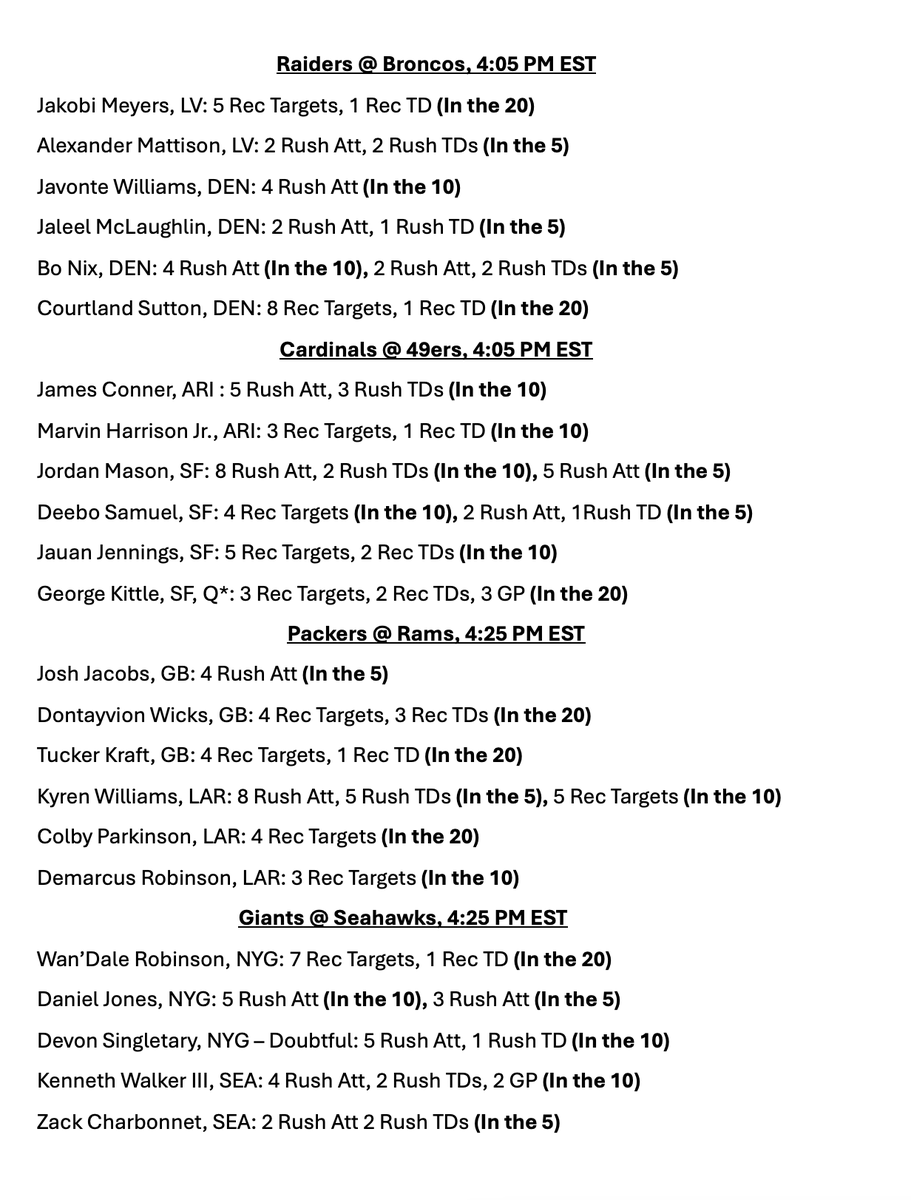 Precise_Props's tweet image. Anytime Touchdown Targets for the 4 PM Games.  

The following are players&apos; stats from inside the 5, 10, or 20-yard line this season (specified in parentheses)    

Data via Gameday-Insights  

#NFL📷 #NFLSunday #nflbets #NFLBetting #giants 
#49ers #BroncosCountry #Seahawks