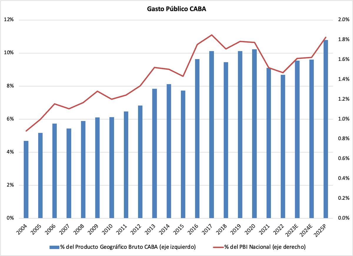 Parece que en CABA no hay motosierra