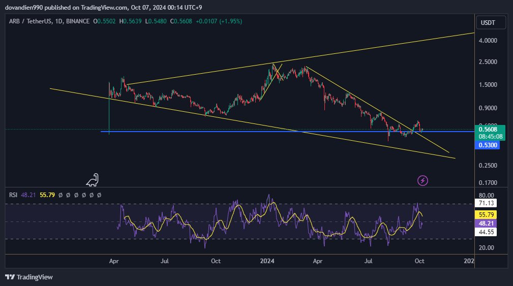 CryptoDo90's tweet image. ĐẪ ae nào lên tàu 2 em này chưa #WLDUSDT  #ARB