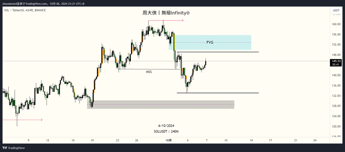 周大侠 tweet media