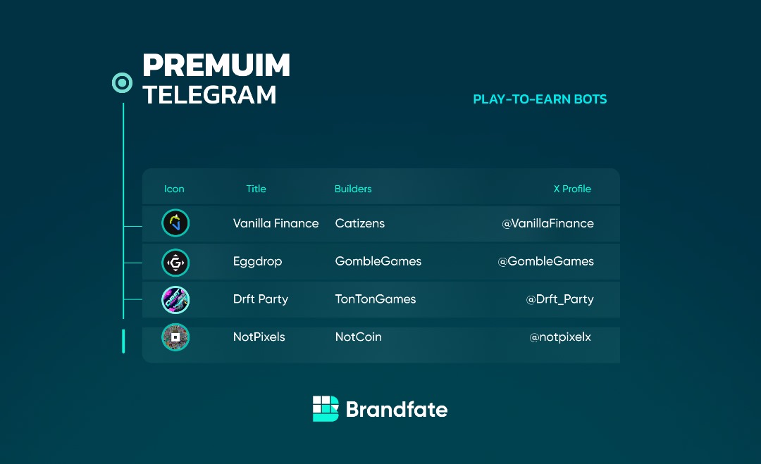 brandfate's tweet image. Look out, we've got premium play to earn airdrop opportunities for you. 

follow the thread, 

#Web3 #EarningOpportunity