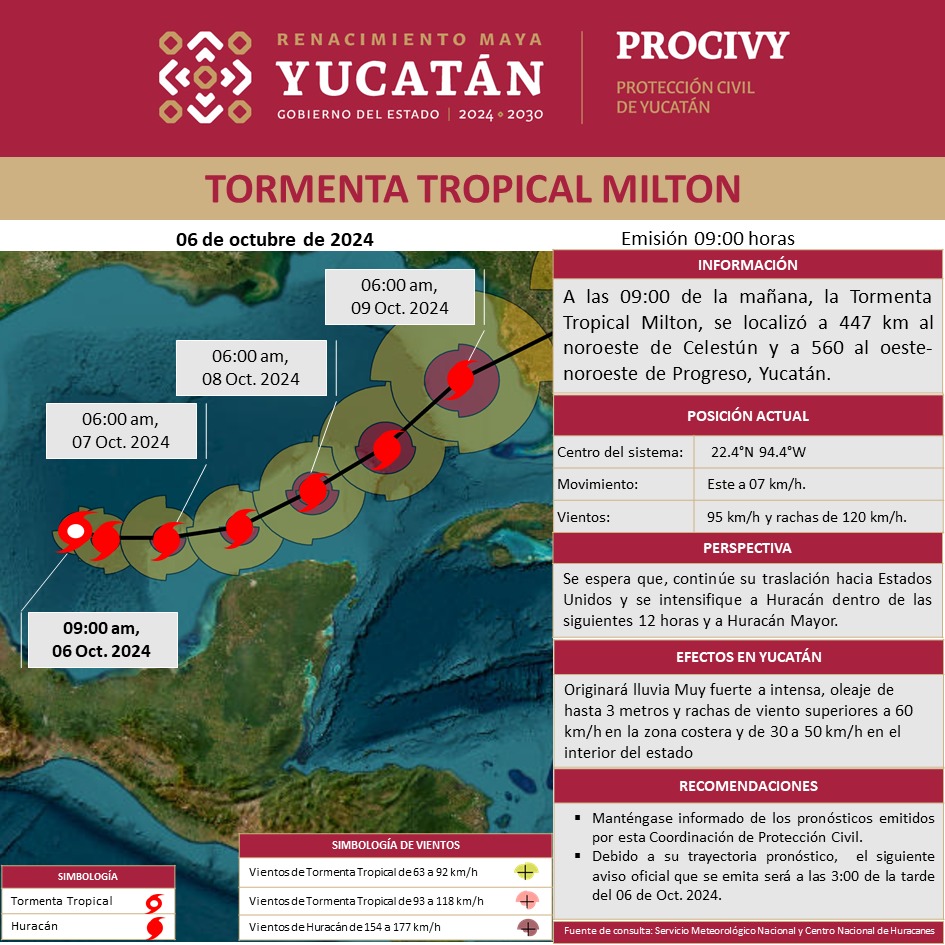 #Aviso

A las 09:00 de la mañana, la Tormenta Tropical #Milton, se localizó a 447 km al noroeste de #Celestún y a 560 km al oeste-noroeste de #Progreso, #Yucatán, su traslación es al este a 07 km/h con vientos de 95 km/h y rachas de 120 km/h... (1/4)