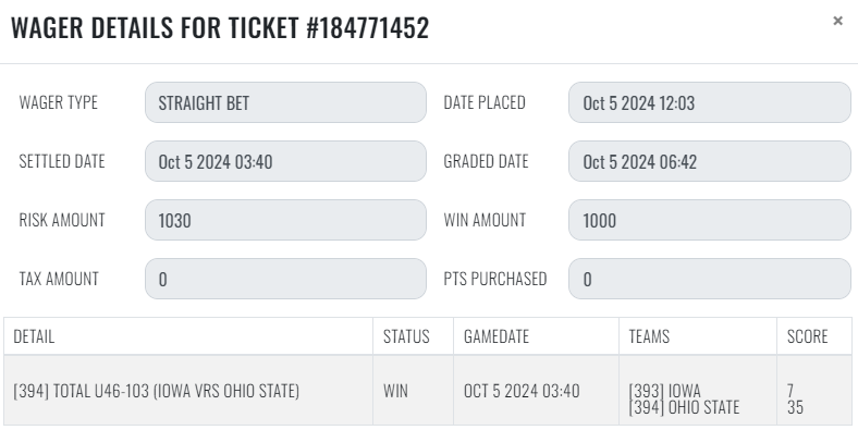 sharp_analysis's tweet image. 10/5 #SharpRecap 

#CFB 
💰[3] Marshall -3
❌[3] James Madison -16
💰[2] Georgia Tech -9.5
💰[2] Charlotte +9
💰[1] Iowa / Ohio St Under 46
💰[1] West Virginia +3
❌[1] Pittsburgh / North Carolina Over 63

+4.60 units
#GetSharp