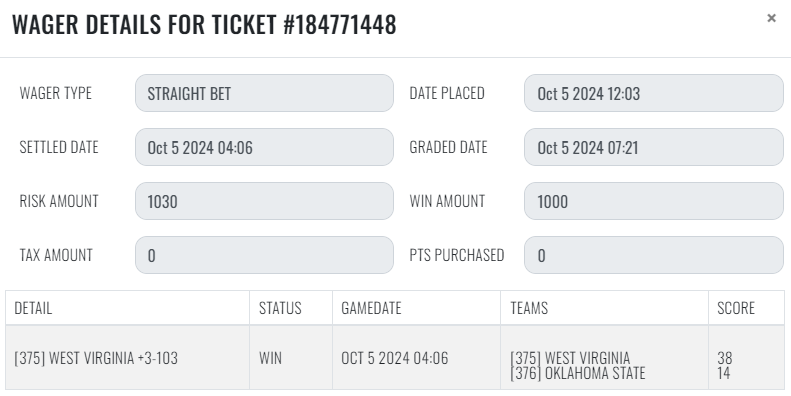 sharp_analysis's tweet image. 10/5 #SharpRecap 

#CFB 
💰[3] Marshall -3
❌[3] James Madison -16
💰[2] Georgia Tech -9.5
💰[2] Charlotte +9
💰[1] Iowa / Ohio St Under 46
💰[1] West Virginia +3
❌[1] Pittsburgh / North Carolina Over 63

+4.60 units
#GetSharp