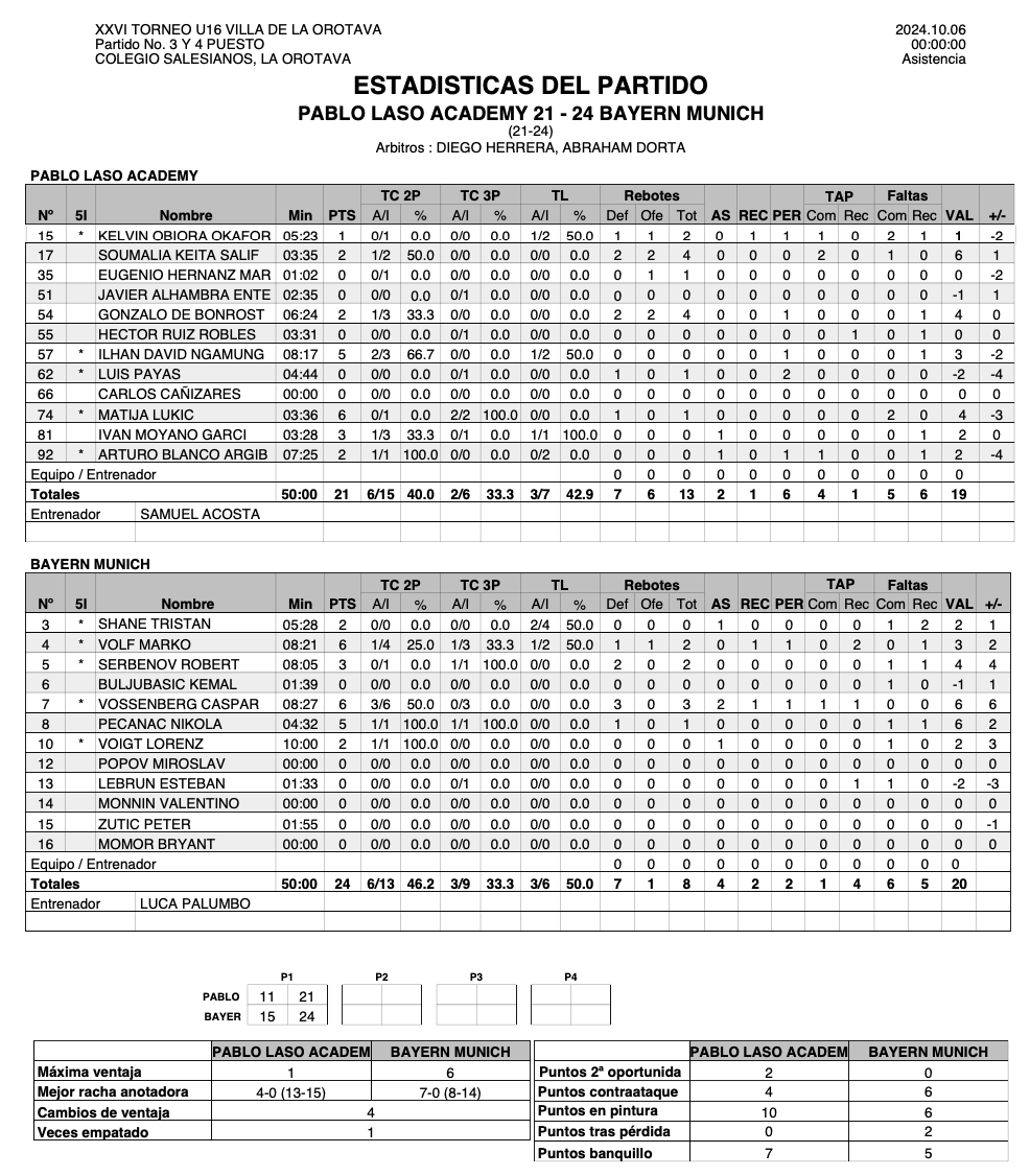 Club Baloncesto San Isidro tweet media