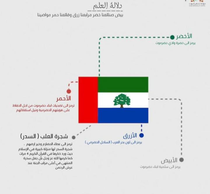 غدا هو يوم السابع من اكتوبر  يوم العلم الحضرمي يوم سيبقى خالدا في تاريخ حضرموت .
#يوم_العلم_الحضرمي