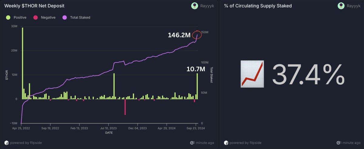 ThorTrades ⚡️ tweet media