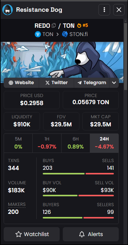 Decentarah's tweet photo. One of the most undervalued project on $ton is @redotoken. $REDO was the first project that brought huge volume and real hype on chain and deserves to hit billions of mc. https://t.co/tDXX7fRb52