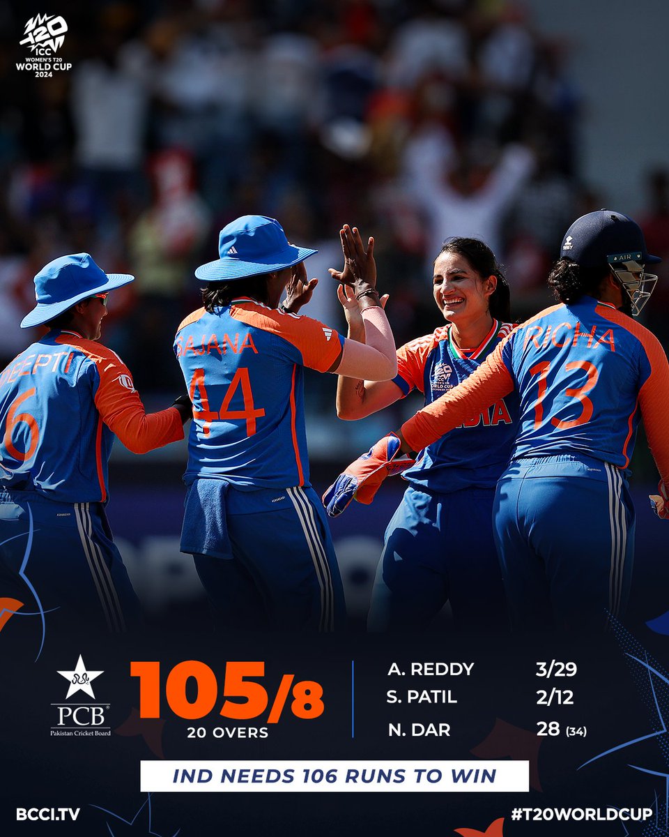 BCCIWomen's tweet photo. Innings Break!

A fabulous bowling display from #TeamIndia 🙌

🎯 -  1⃣0⃣6⃣

Over to our batters 💪

📸: ICC

Scorecard ▶️ https://t.co/eqdkvWVK4h

#T20WorldCup | #INDvPAK | #WomenInBlue https://t.co/fCrNt9ID8n