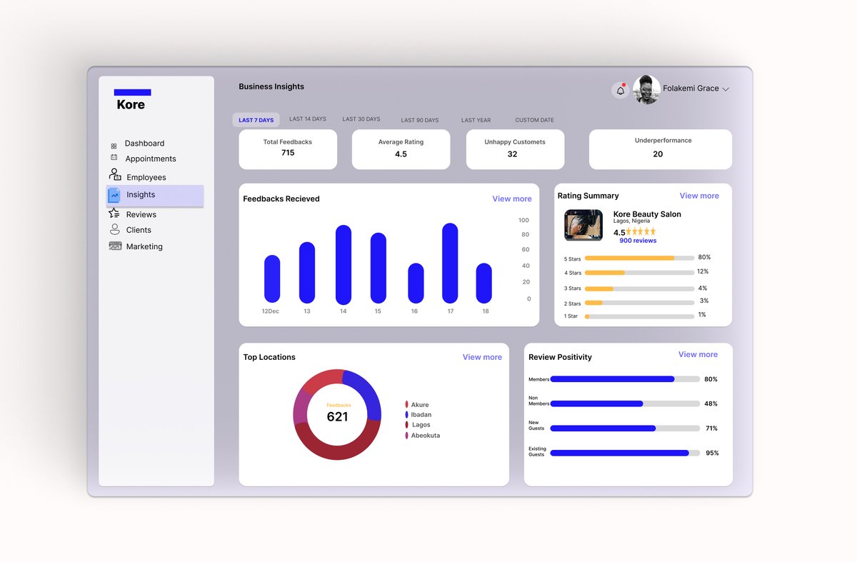 designswithfola's tweet image. Day 7! #30DayUIChallenge a design for an Analytical Webpage
@DevBIT_ @bosuntijani @3MTTNigeria