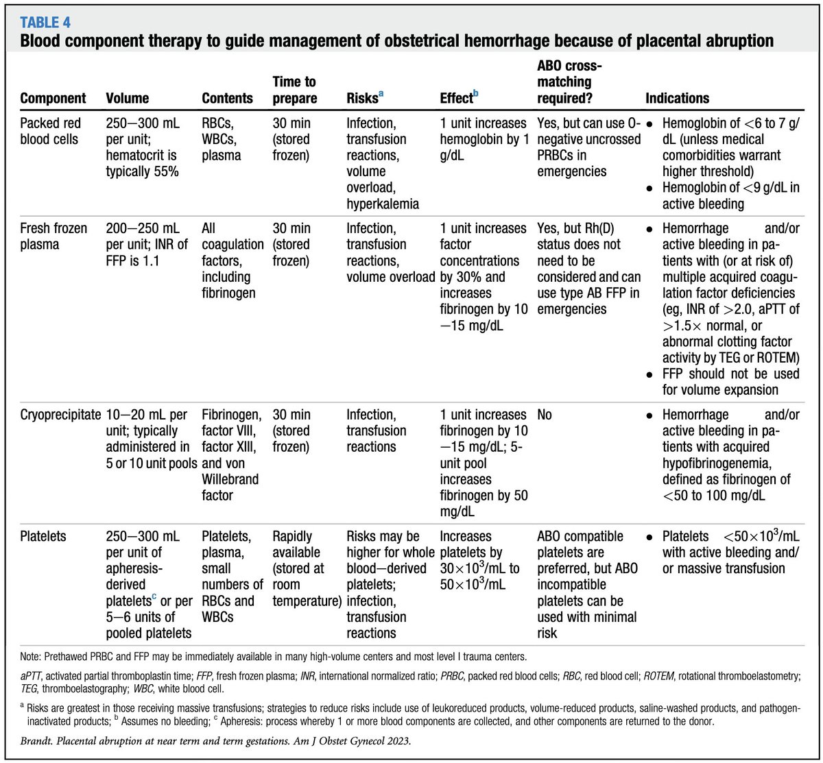 AJOG_thegray's tweet photo. AJOG Expert Review:  Placental abruption at near-term and term gestations: pathophysiology, epidemiology, diagnosis, and management https://t.co/2SlMDRBO7Z https://t.co/yZ4XUNH9qC