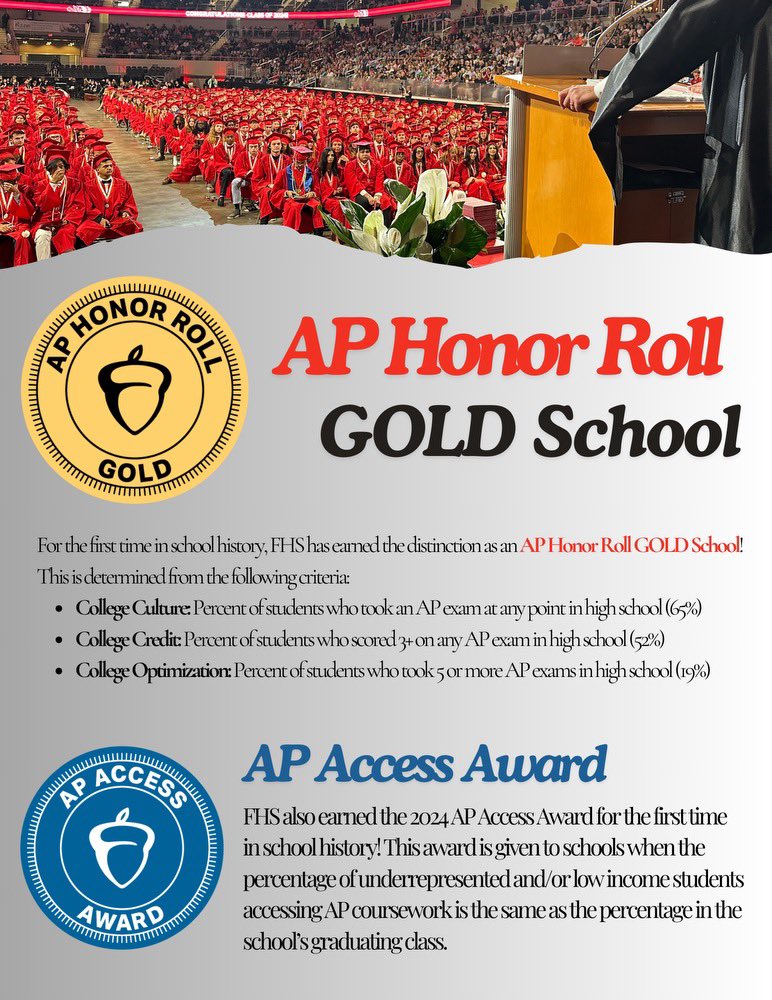 It has been a record-setting year for student achievement at FHS. For the first time in school history, our students and staff were honored by <a href="/CollegeBoard/">College Board</a> as an AP Gold school and earned the Access and Success Award.  Congratulations TIGERS!!!👏🏻 #keepascending