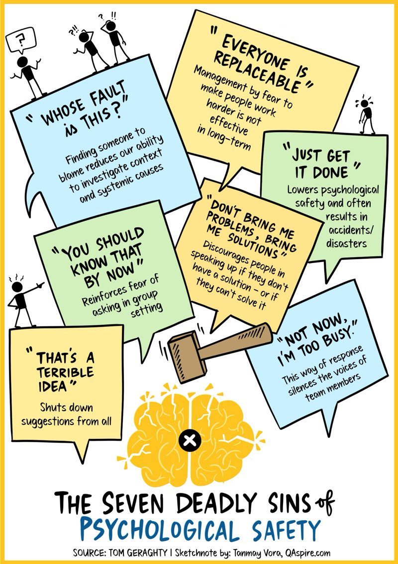 The language we use as leaders shapes workplace culture. It plays a critical role in psychological safety. Our words (&amp; the way we communicate) can encourage the experimentation &amp; risk-taking we want our teams to demonstrate for innovation &amp; improvement. It can also stifle