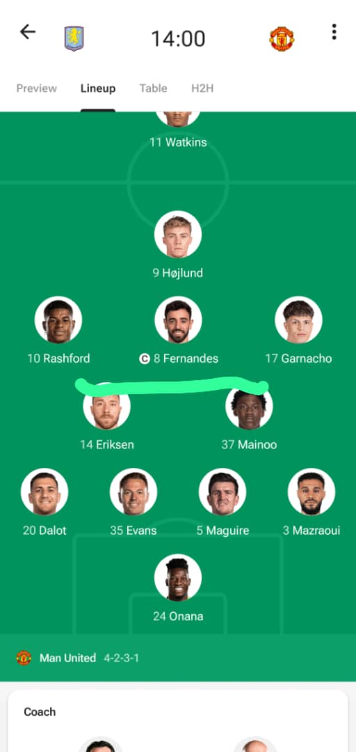 This is the problem for united. #ManchesterUnited