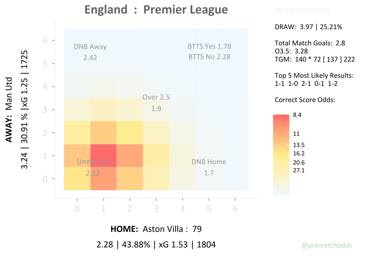Pre-Match Odds tweet media