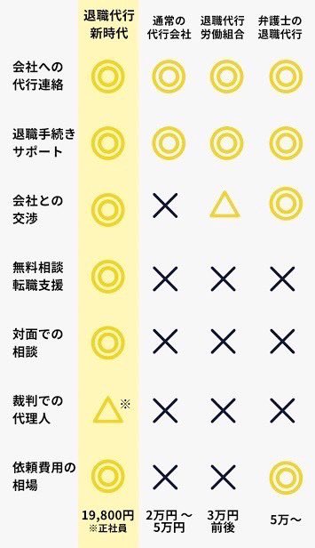 ／
特報🚨
💰合計100万円の現金プレゼント💰
※プレゼントの詳細は最後に記載
＼

まずは下記を必ず見ること👇

退職代行サービス『新時代』
HP▶️ x.gd/SePsp
LINE公式▶️ lin.ee/XqP3url

仕事を辞めれなくて思い悩む若人たちよ。

もう限界なんだろ？