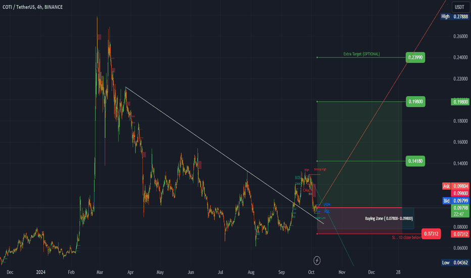 bdxguild's tweet photo. 📈 LONG : #BINANCE | #COTIUSDT | $COTI | #COTIUSD | #COTI by @Crypto_alphabit
Trade COTI/USDT on Binance with entry range 0.078-0.098, targets at 0.1418 and 0.198, optional extra targets, and SL at 0.07312.
ℹ️ Signal: https://t.co/oJWKrrOAGq
#crypto #cryptocurrency https://t.co/qZzPT0mW9I