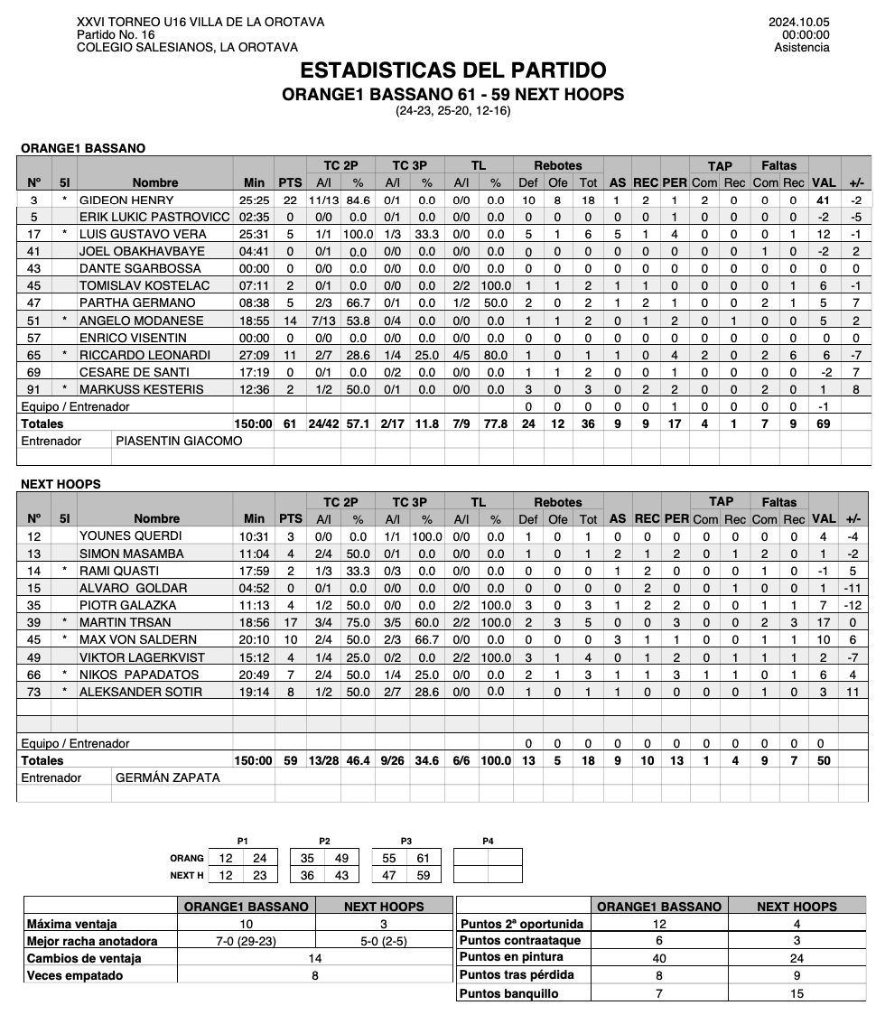 Club Baloncesto San Isidro tweet media