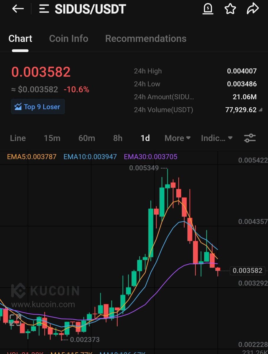 Crypto Scalper V2 (@CryptoScalper20) / Posts / X