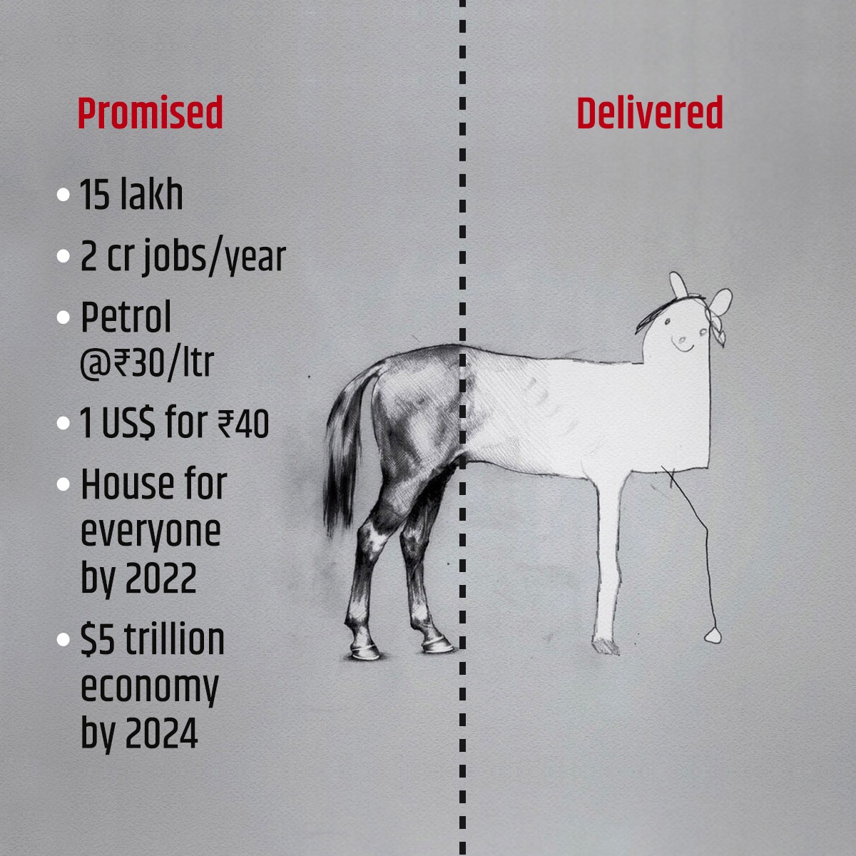 INCIndia's tweet image. BJP Promised                                BJP Delivered