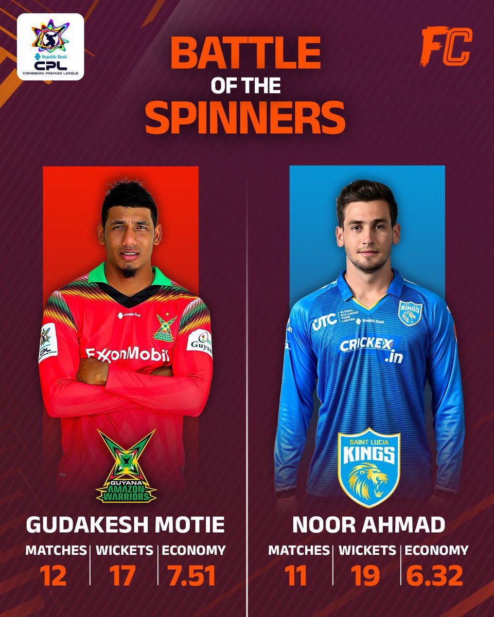 FanCode's tweet photo. Both Ahmad and Motie have spun a 🕸️ around the opposition, emerging as the leading wicket takers in #CPL2024.
With just the 𝐅𝐢𝐧𝐚𝐥 left, which spinner will emerge victorious?💪🏻
Find out tomorrow at 4:30 AM, LIVE on #FanCode!
#CPLonFanCode https://t.co/OBM4wkTgcA