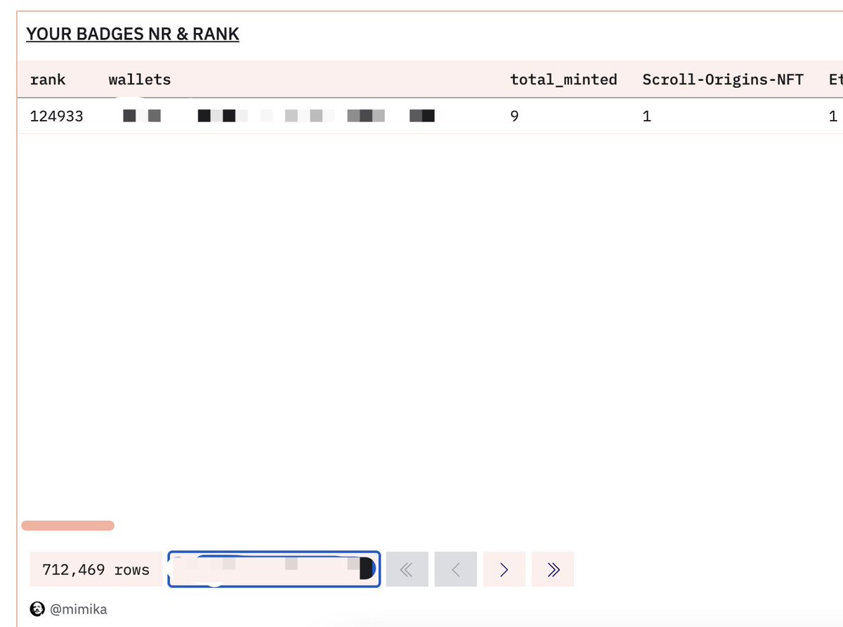 kaisun55704098's tweet image. 查一下你的Scroll徽章排名
dune.com/mimika/scrl-bg…
#ScrollCanvas