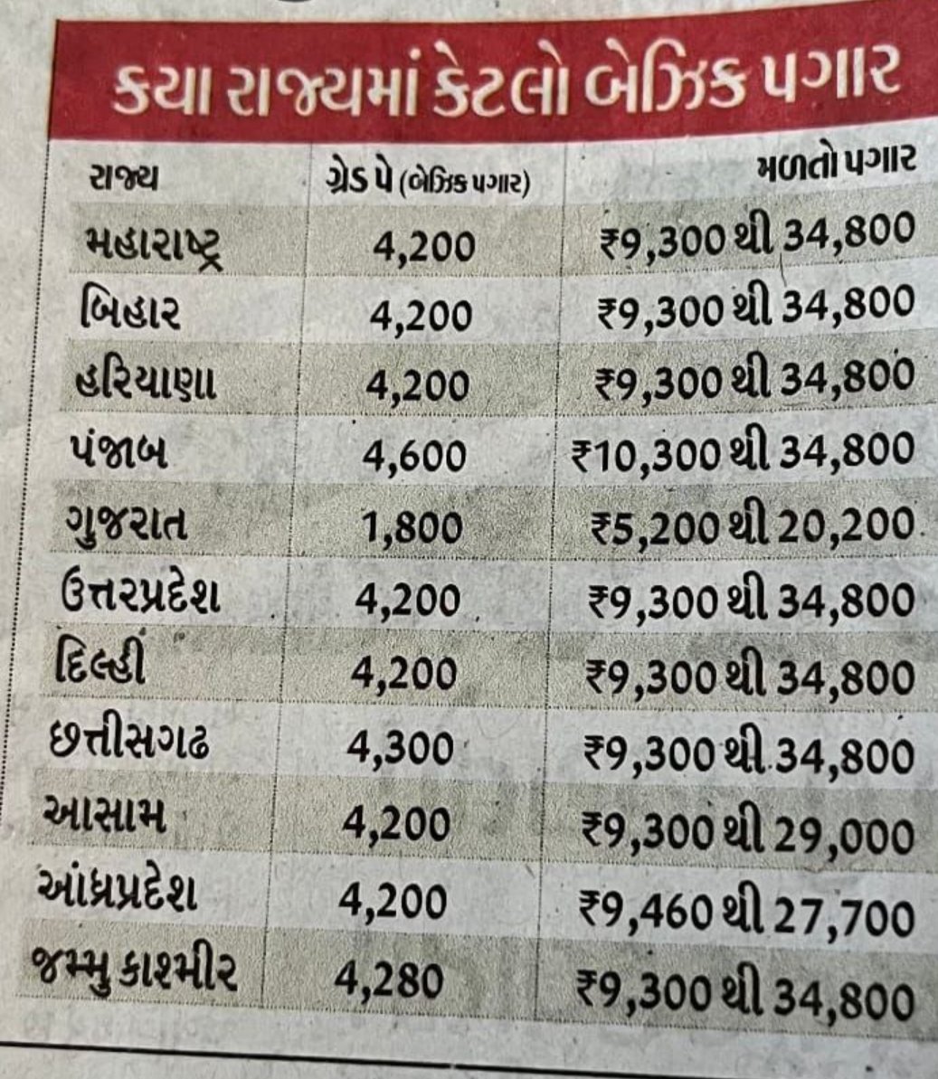 Bhupendrapbjp <a href="/CMOGuj/">CMO Gujarat</a> <a href="/deepakrajani1/">deepakrajani1</a> <a href="/irushikeshpatel/">Rushikesh Patel</a> <a href="/KanuDesai180/">Kanu Desai</a> <a href="/YAJadeja/">Yuvrajsinh Jadeja</a> <a href="/deepakrajani123/">Deepak rajani</a> <a href="/aajtak/">AajTak</a> <a href="/BJP4Gujarat/">BJP Gujarat</a> <a href="/CMOGuj/">CMO Gujarat</a> <a href="/narendramodi/">Narendra Modi</a>