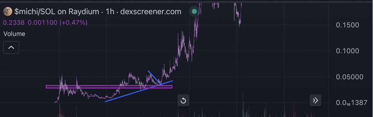 crypticd22's tweet image. Another chart $Manyu is replicating is the early $Michi one

Big run up
75% drop
Run again with two failed ath attempts
Third attempt absolutely rip up 

Pre rip stage right now……⏳