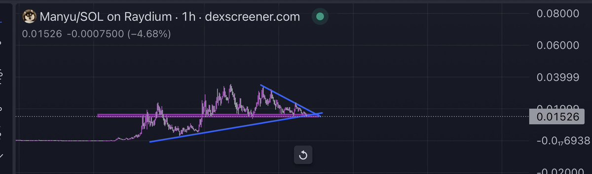crypticd22's tweet image. Another chart $Manyu is replicating is the early $Michi one

Big run up
75% drop
Run again with two failed ath attempts
Third attempt absolutely rip up 

Pre rip stage right now……⏳