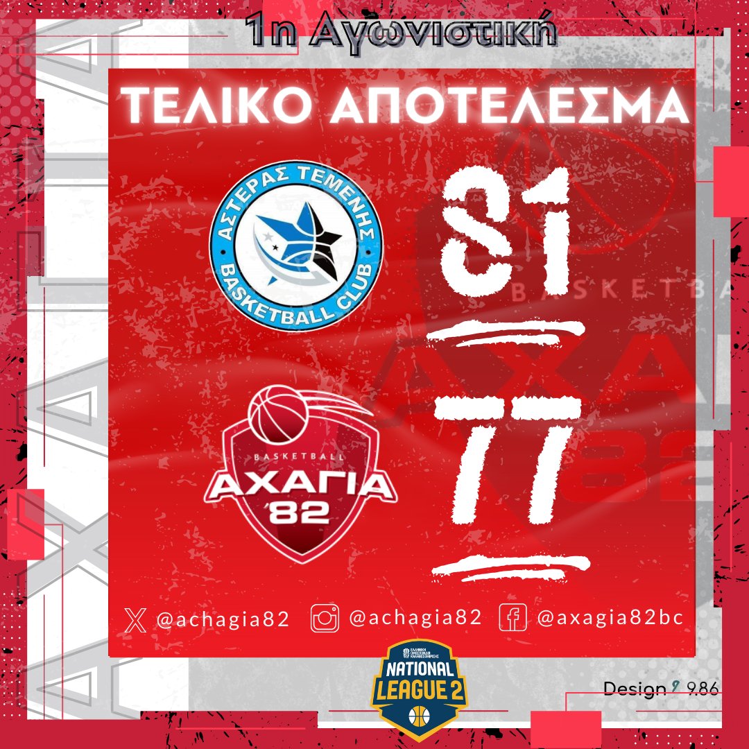 achagia82's tweet photo. 🔥1η Αγωνιστική🔥 National League 2    

Τελικό αποτέλεσμα

 Αστέρας Τέμενης🔵⚪️81  - Αχαγιά82🔴⚪️  77    

#Αχαγιά82 #Αχαγιά #Nationalleague2 #Μπάσκετ https://t.co/3q8zdHcnoh