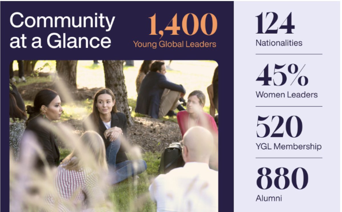 Dr Anjhula Mya Singh Bais (@anjhula) on Twitter photo This year marks 20 years of the <a href="/YGLvoices/">Young Global Leaders</a> existing. An extraordinary privilege to be in this community at the <a href="/wef/">World Economic Forum</a> and a special treat to be in the photo. I remember this talk in Geneva 💙 This year marks 20 years of the <a href="/YGLvoices/">Young Global Leaders</a> existing. An extraordinary privilege to be in this community at the <a href="/wef/">World Economic Forum</a> and a special treat to be in the photo. I remember this talk in Geneva 💙