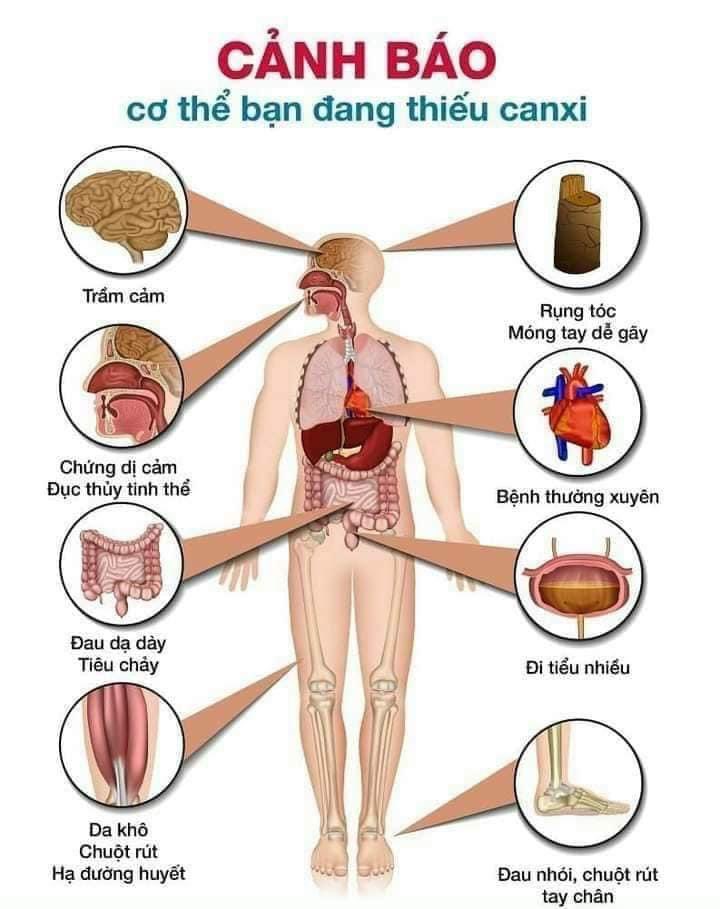 261007Tram's tweet photo. canxi xứng đáng để nhiều người biết tới Việt Nam có loại canxi tinh khiết, trong suốt như nước suối. Không lắng cặn, không gây nóng trong, không gây táo bón. Mà canxi hữu cơ gốc gluconate thì yên tâm về khả năng hấp thu cao https://t.co/COIP8UGhXb