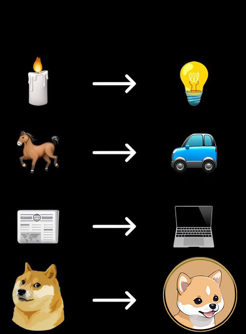 MiniNeiro_Token's tweet photo. #MiniNeiro https://t.co/4YVOh4n3ck