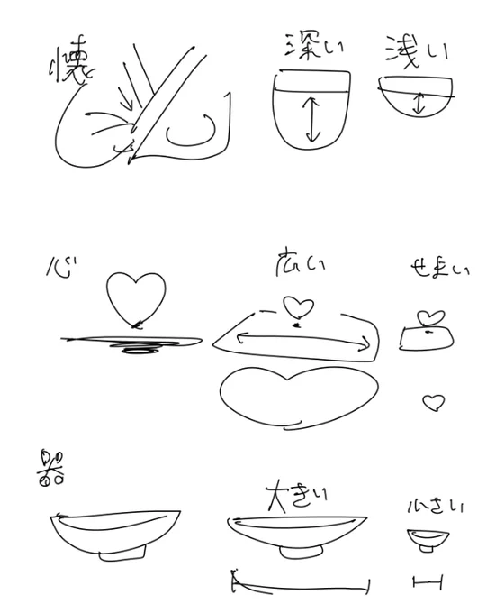 今日の日本語の復習 