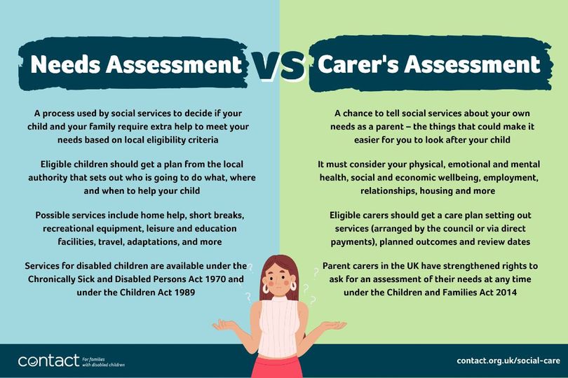 All parent carers of disabled children in the UK have a right to ask for their family’s needs to be assessed by social services through a Needs Assessment and a Carer’s Assessment.  Check out Contact for help guidance on applying, challenging and complaining <a href="/contactfamilies/">Contact</a>