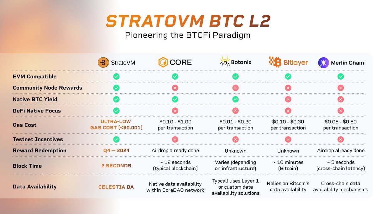 StratoVM_'s tweet image. Sunday read 📚 

Get ready for the fair launch tomorrow 🚀