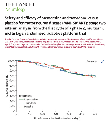 Can memantine and/or trazadone slow ALS progression? Nope. A brand new large randomized study out by Pal and colleagues <a href="/TheLancetNeuro/">The Lancet Neurology</a>. Can we test multiple drugs at once by sharing a placebo or control arm? Yep.
Key Points:
- The authors point that ALS and motor neuron disease