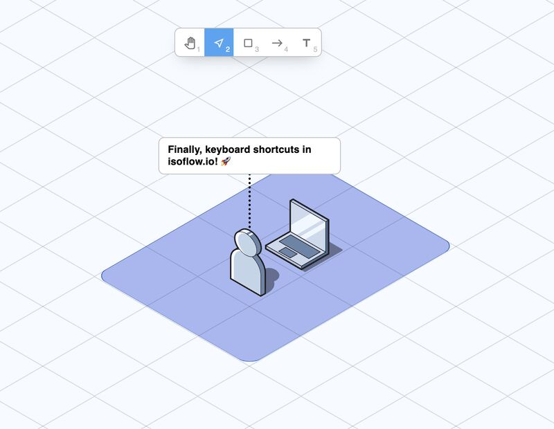 ⌨ 🚀 Keyboard warriors! Keyboard shortcuts have just landed in Isoflow.io to help speed up tool selection.

We've also made a handy list of shortcuts available in the Help panel.

Try these out in our free editor at isoflow.io/app.